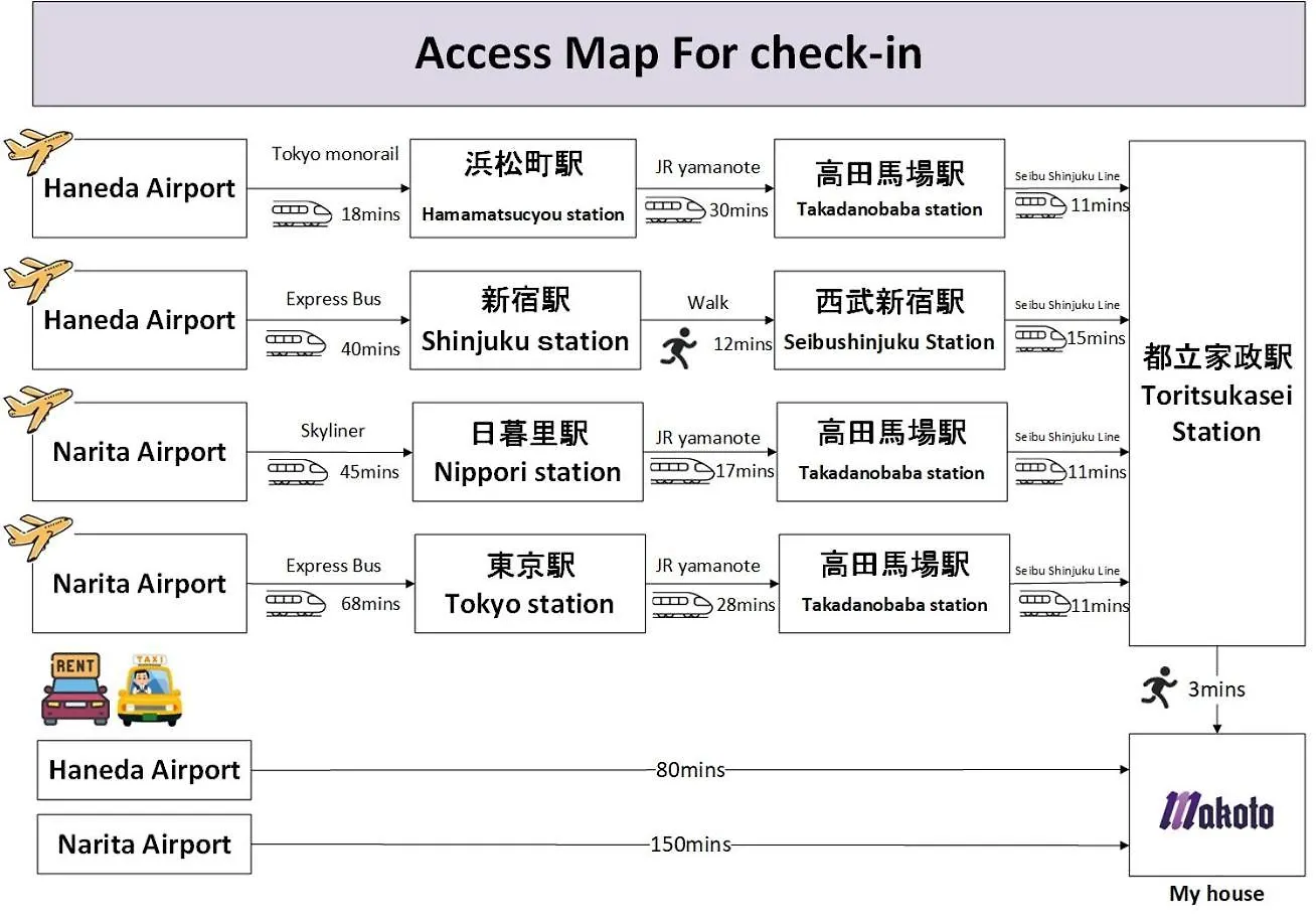 빌라 Family Or Business Travel 20 Percent Off丨200 Sqm 丨 14 Min To Shinjuku 丨century-Old Japanese Garden 丨3 Parking Spaces丨4 Bedrooms 도쿄