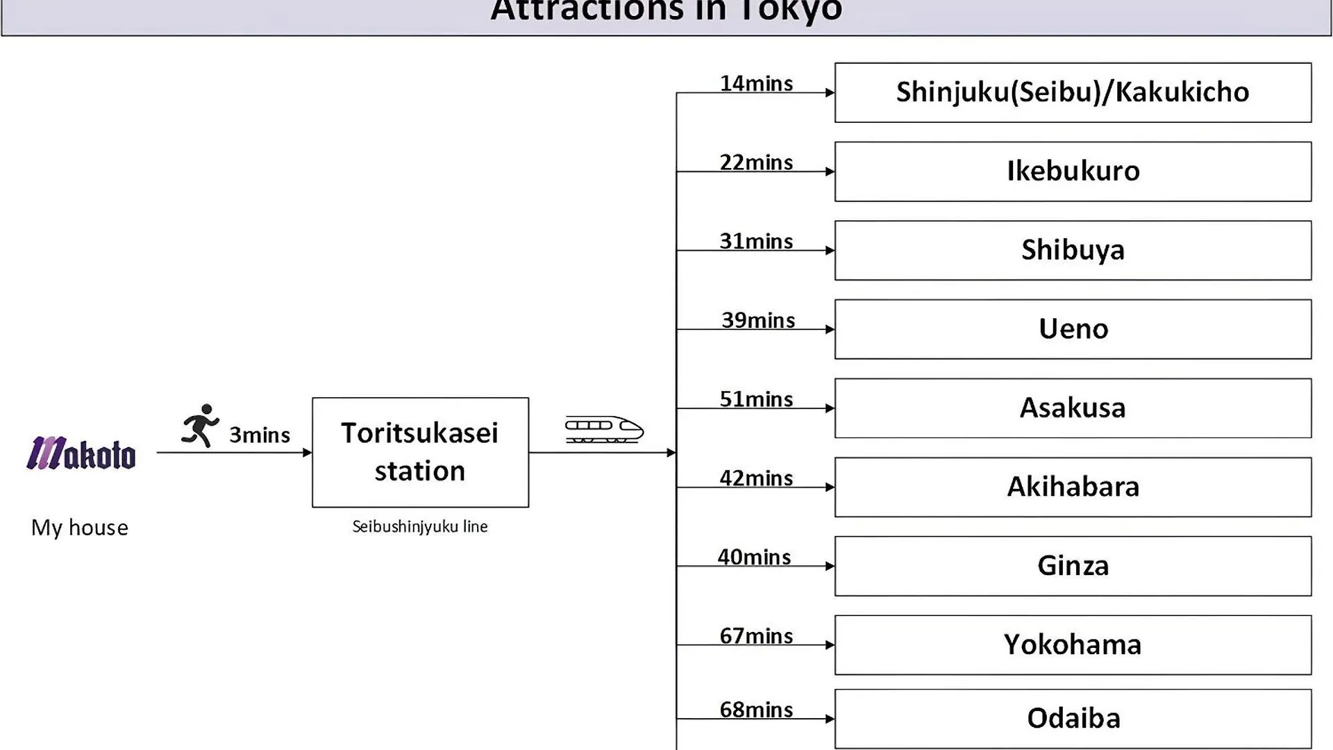 Family Or Business Travel 20 Percent Off丨200 Sqm 丨 14 Min To Shinjuku 丨century-Old Japanese Garden 丨3 Parking Spaces丨4 Bedrooms Tokyo Japan